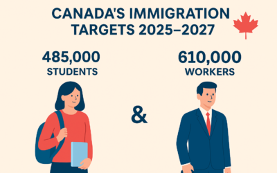 Canada’s Immigration Targets 2025–2027: What They Mean for Students and Workers